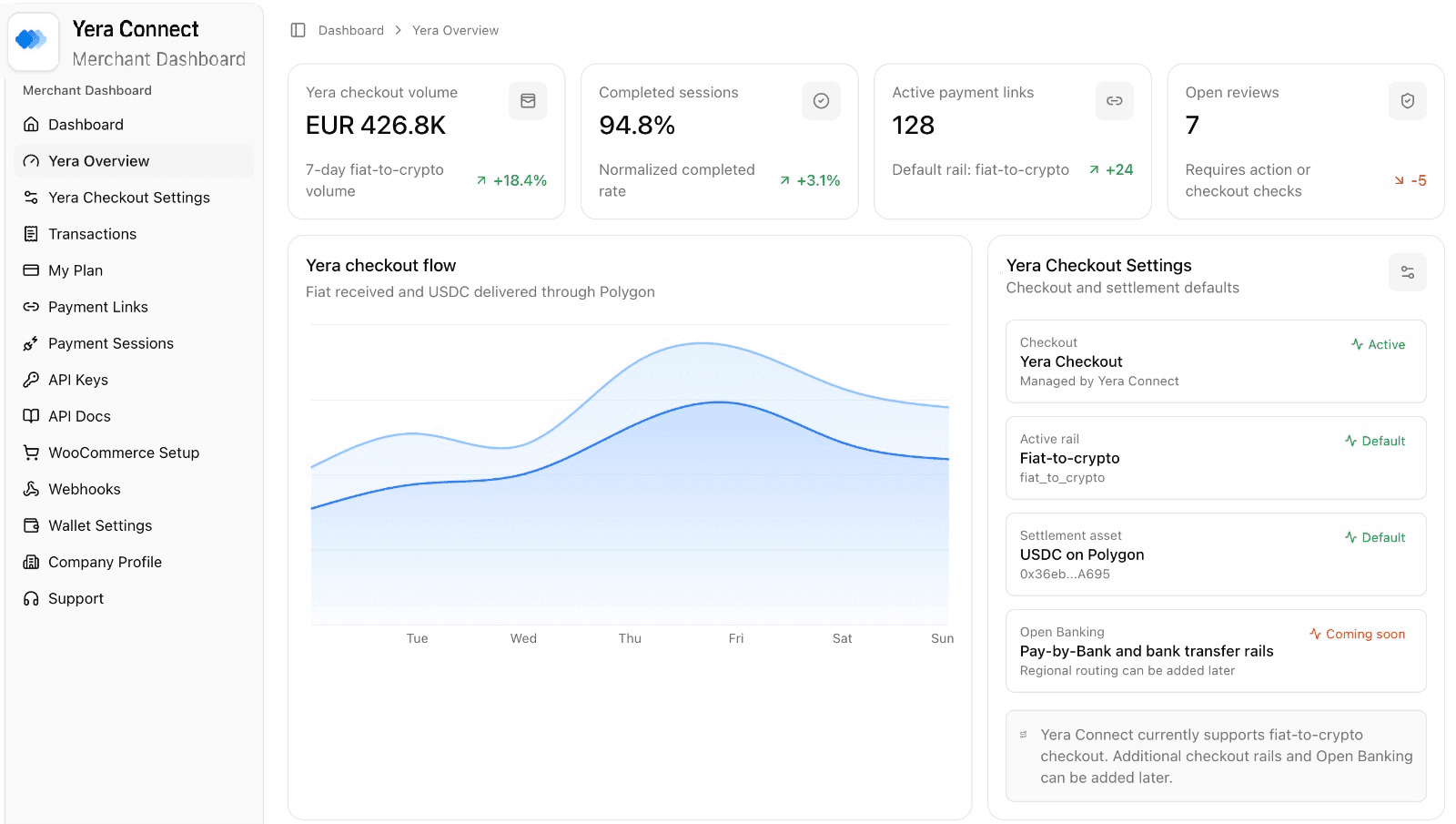 Yera Connect merchant dashboard