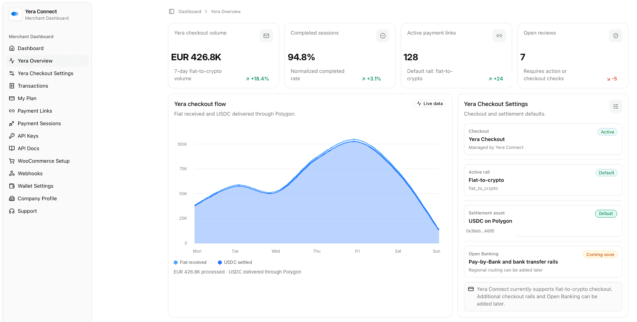 Yera Connect dashboard overview
